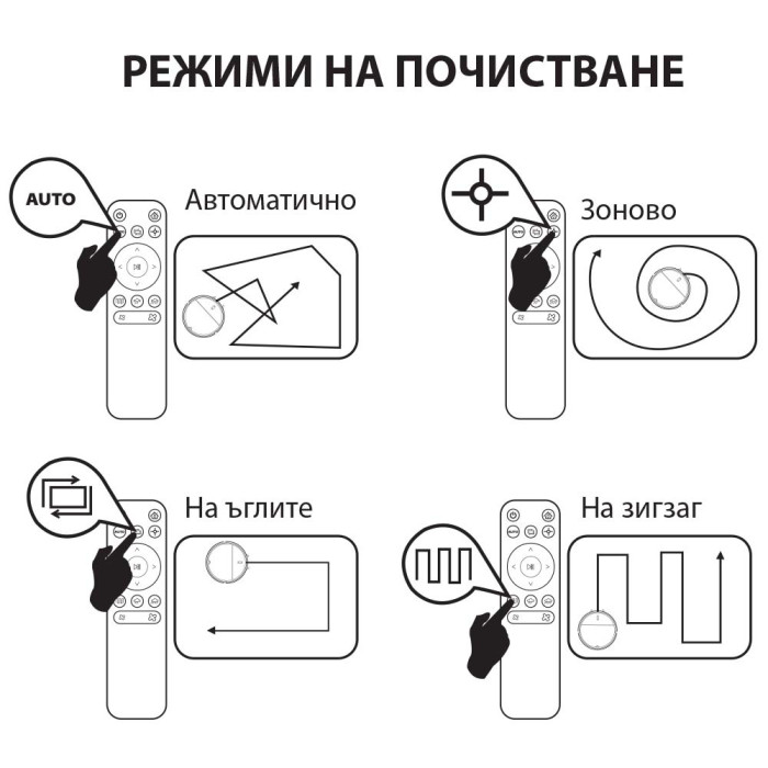 Прахосмукачка робот MUHLER Bobby 1, черна Прахосмукачка робот MUHLER Bobby 1, черна - Електроуреди