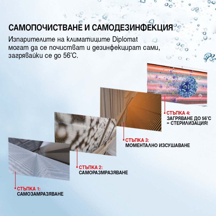 Климатик Инверторен DIPLOMAT DAC-240CA Климатик Инверторен DIPLOMAT DAC-240CA - Електроуреди