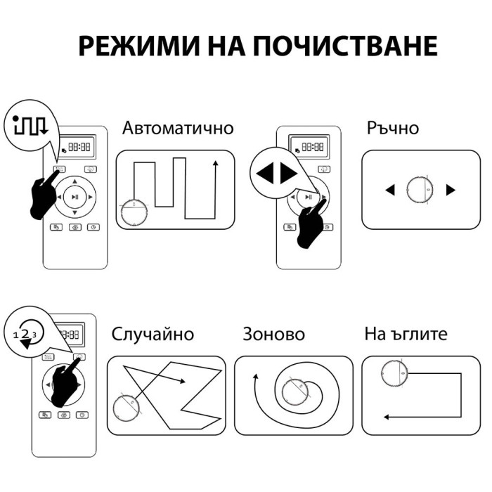 Прахосмукачка робот MUHLER Bobby 2, черна Прахосмукачка робот MUHLER Bobby 2, черна - Електроуреди