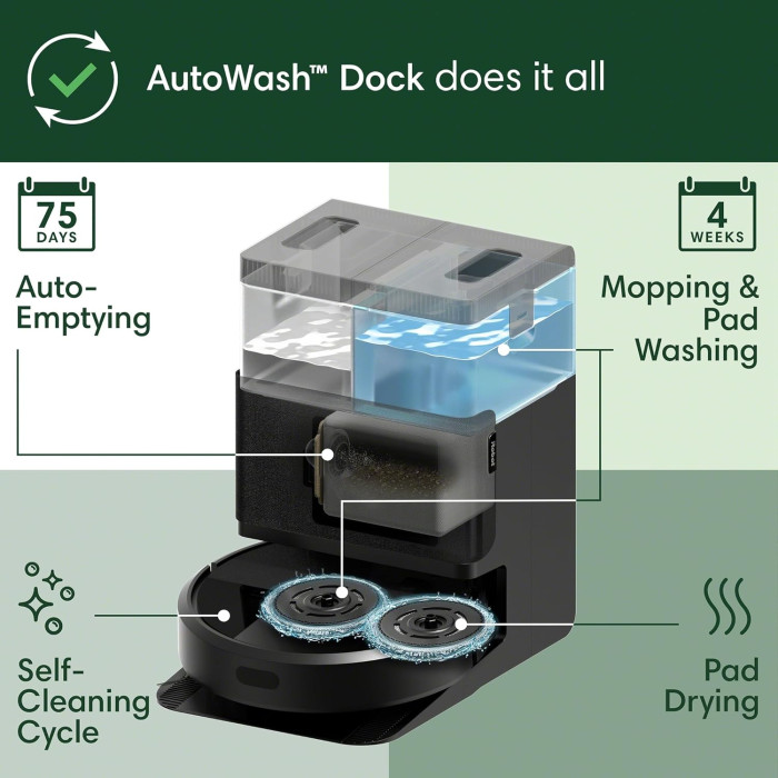 Комбинирана прахосмукачка Roomba® Plus 405 Combo Робот + AutoWash™ Dock - Малки домакински уреди
