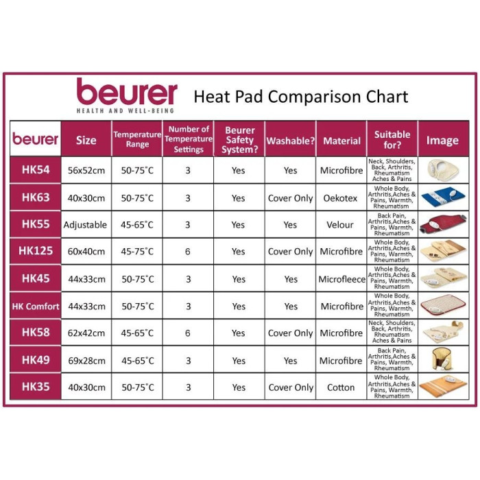 Термоподложка BEURER 27392_BEU Термоподложка BEURER 27392_BEU - Уреди за здраве и красота