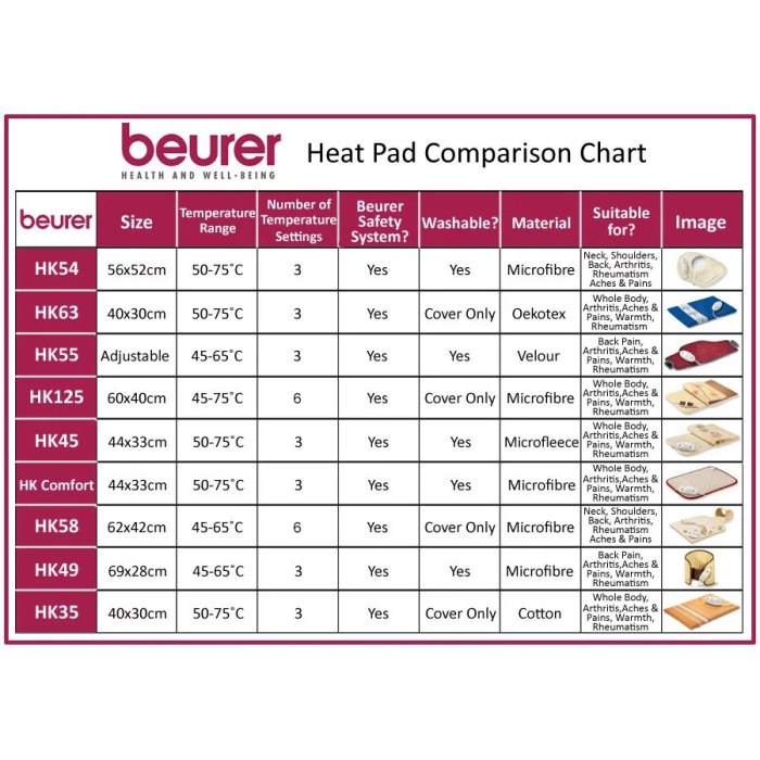 Термоподложка BEURER 26002_BEU Термоподложка BEURER 26002_BEU - Уреди за здраве и красота