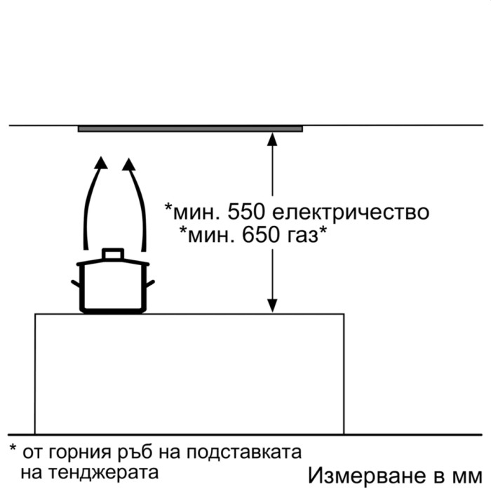 Аспиратор BOSCH DLN53AA70 - Уреди за дома