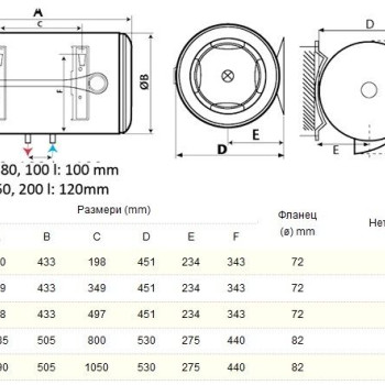 Бойлер Atlantic O'Pro+ 100 л. 1.5 kW емайлиран, хоризонтален, Ø433 - 863053